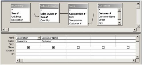 Inventory Sales-in Customer Sales Invoice Re. Unit Price Description Sales Invoice Item Quantity Custom Customer Name Street